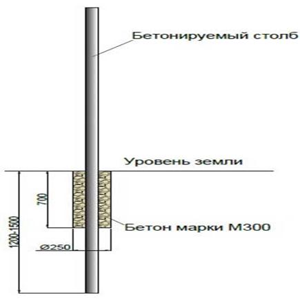 Как закрепить бетонный столб