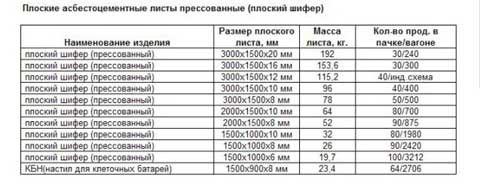 Плоский шифер – размеры, основные характеристики, применение