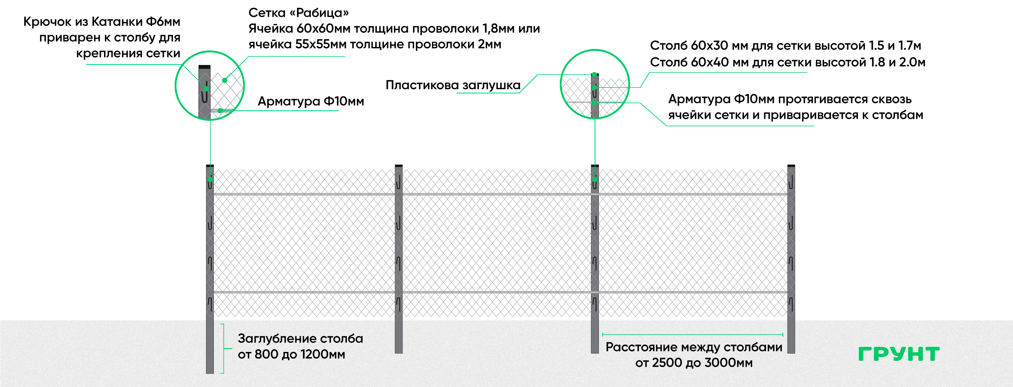 Самостоятельное изготовление забора из сетки рабица