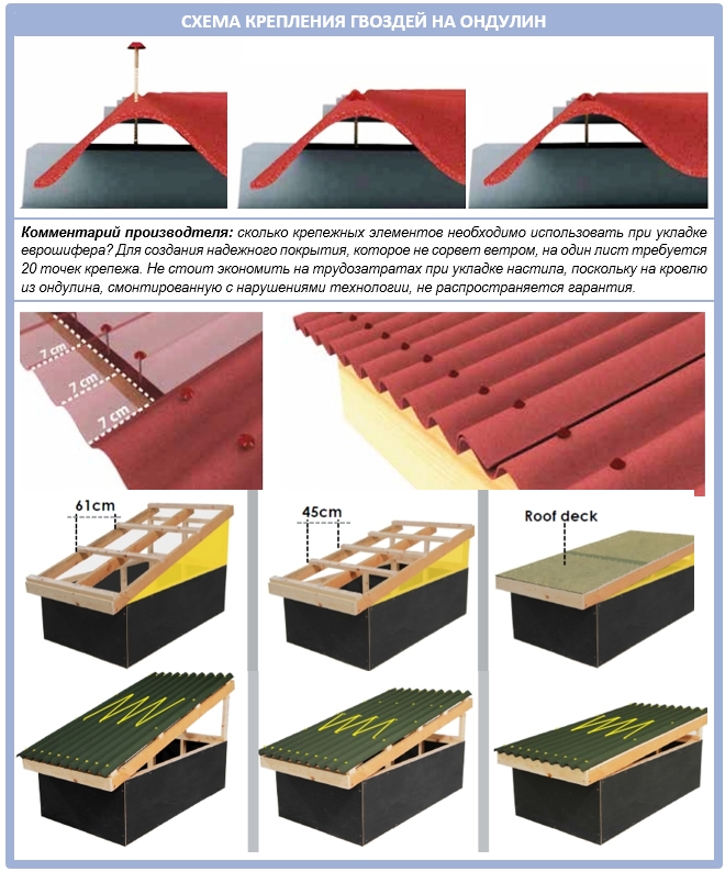 Как покрыть крышу ондулином своими руками