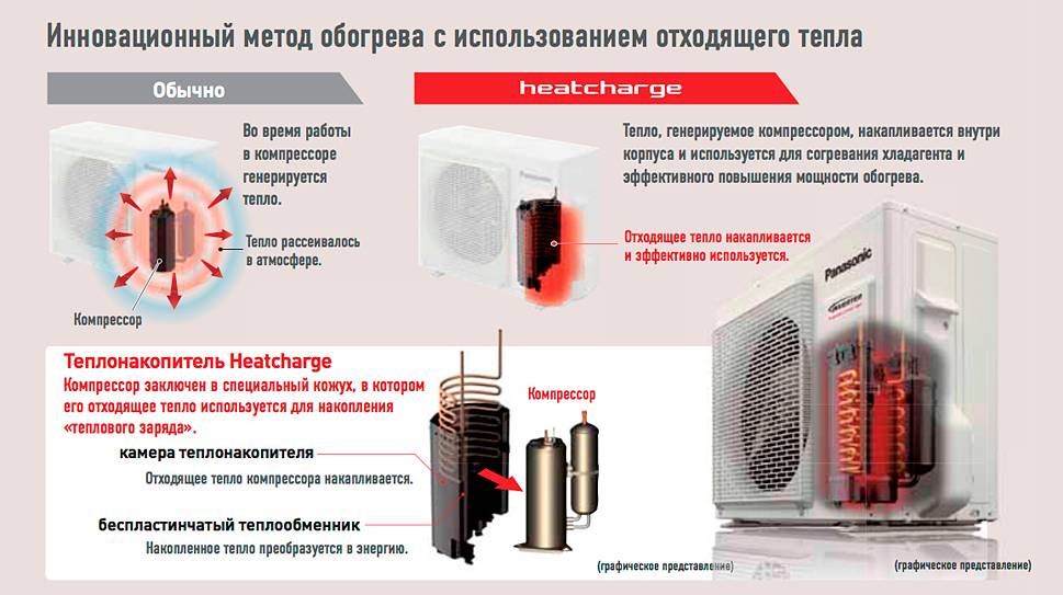 Установка кондиционера в сочи телефон