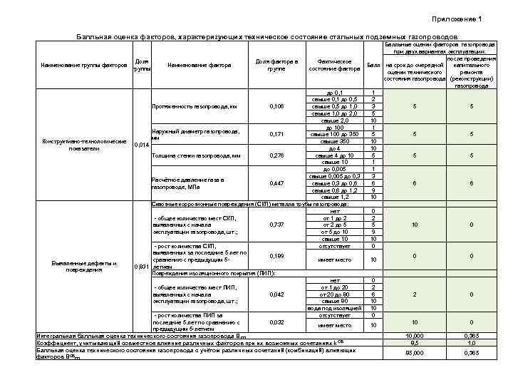 Срок службы школьной мебели