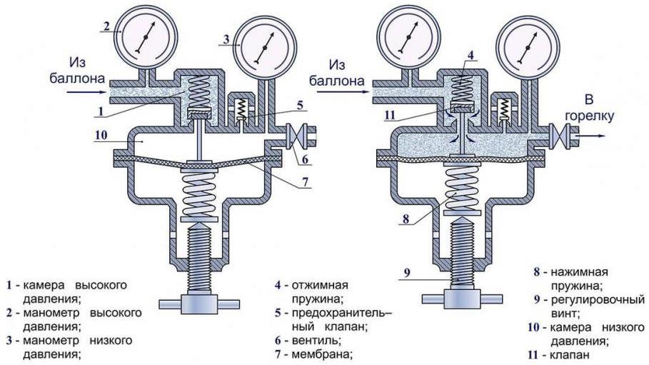 Схема газового редуктора