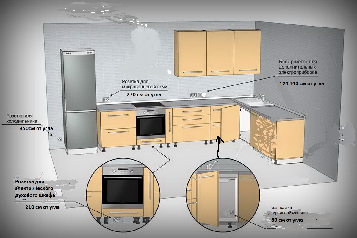 расстояние от газовой колонки до мебели