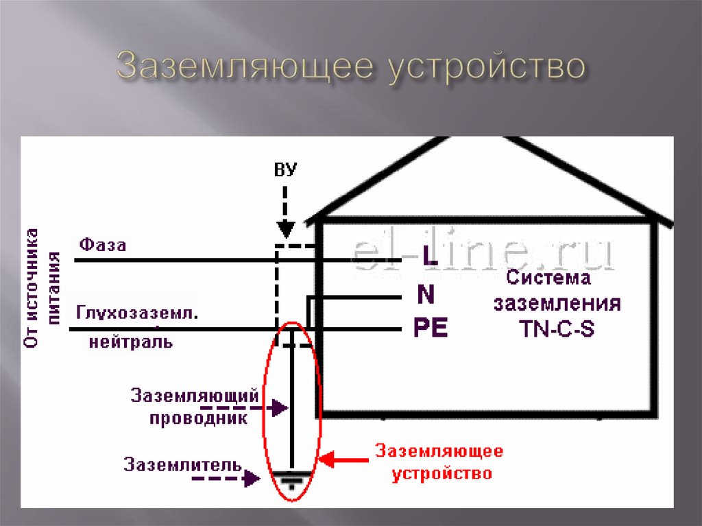 Заземление и защитные меры электробезопасности в ПУЭ