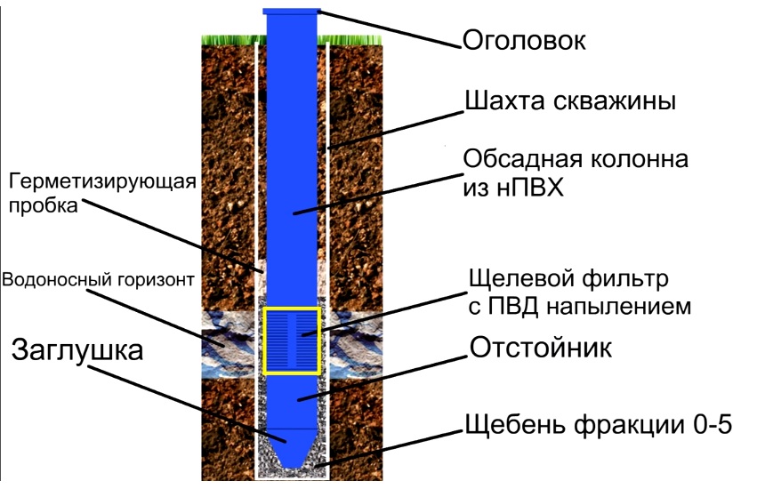 Проект артезианской скважины