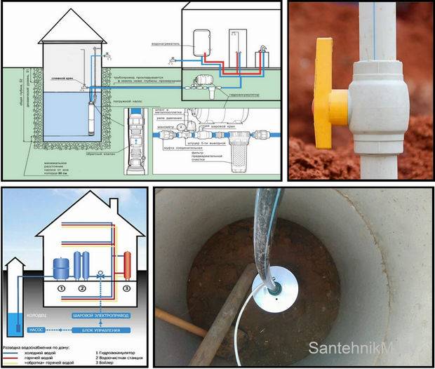 Схема подачи воды в дом из колодца
