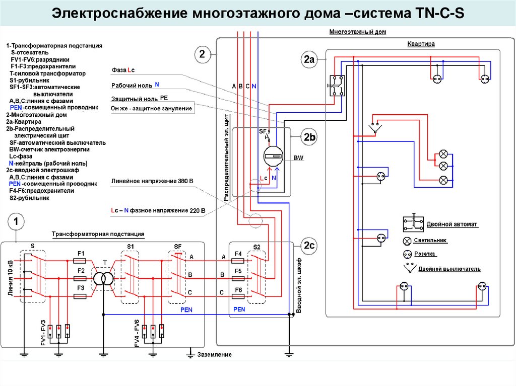 Электрическая схема многоквартирного дома