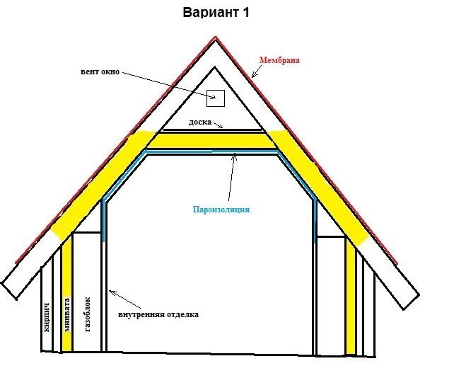 Схема вентиляции в частном доме с мансардой схема