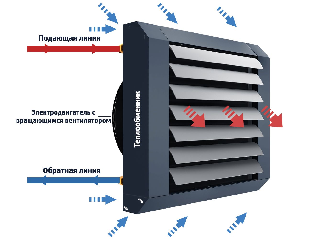 Обзор медных радиаторов для системы отопления