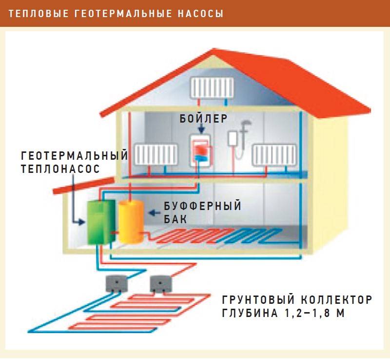 Европейский опыт отопления частных домов: две схемы