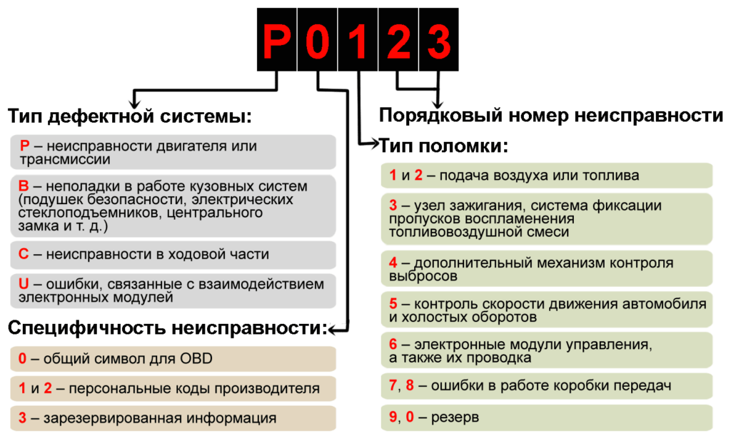 Код ошибки 23 мицубиси