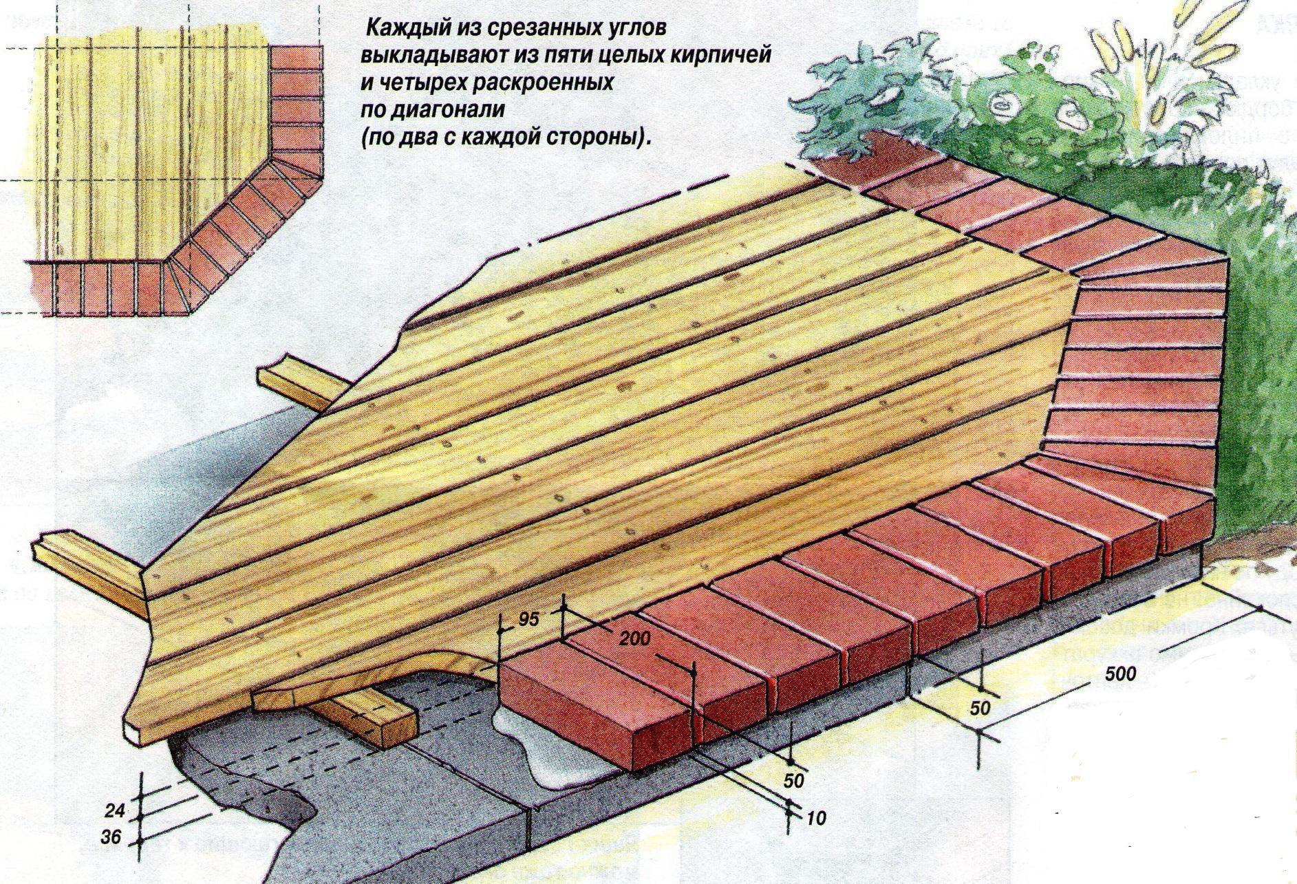 Конструкция деревянной дорожки