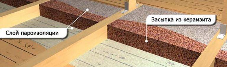 Как правильно утеплить потолок с помощью керамзита