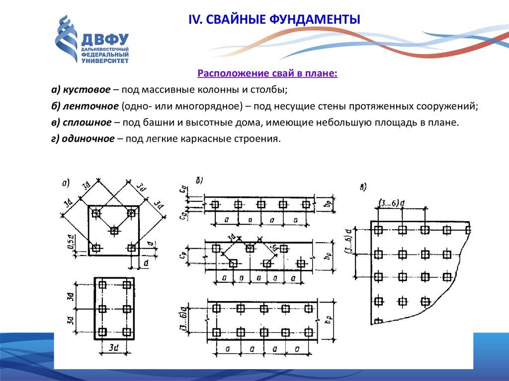 Схема расположения свай