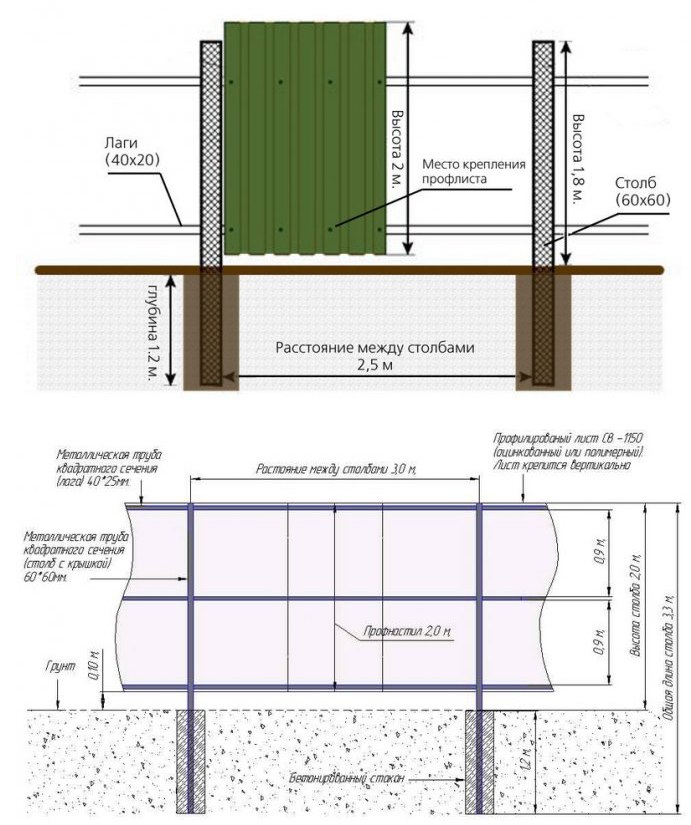 Самостоятельная постройка забора из профлиста: порядок работ