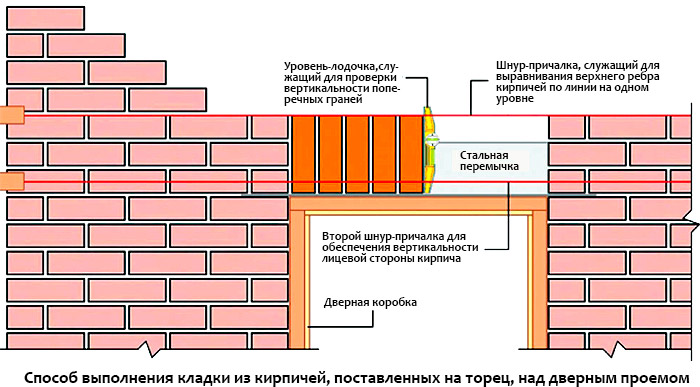 Кладка облицовочного кирпича вокруг окон