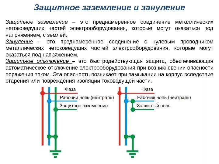 Заземление и защитные меры электробезопасности в ПУЭ