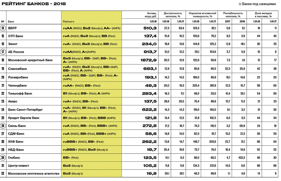 Сводные рейтинги надежности кондиционеров 2015-2016