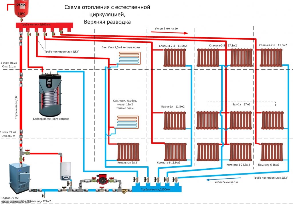 Способы организации отопления частного дома Ленинградкой: описание специфики системы, правила установки