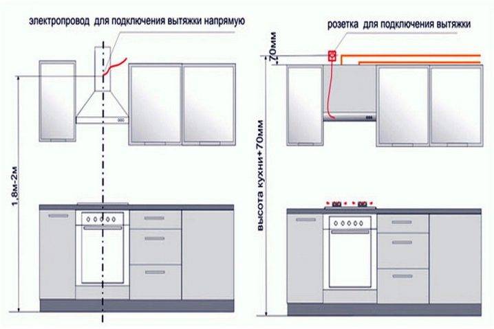 Ширина короба для вытяжки