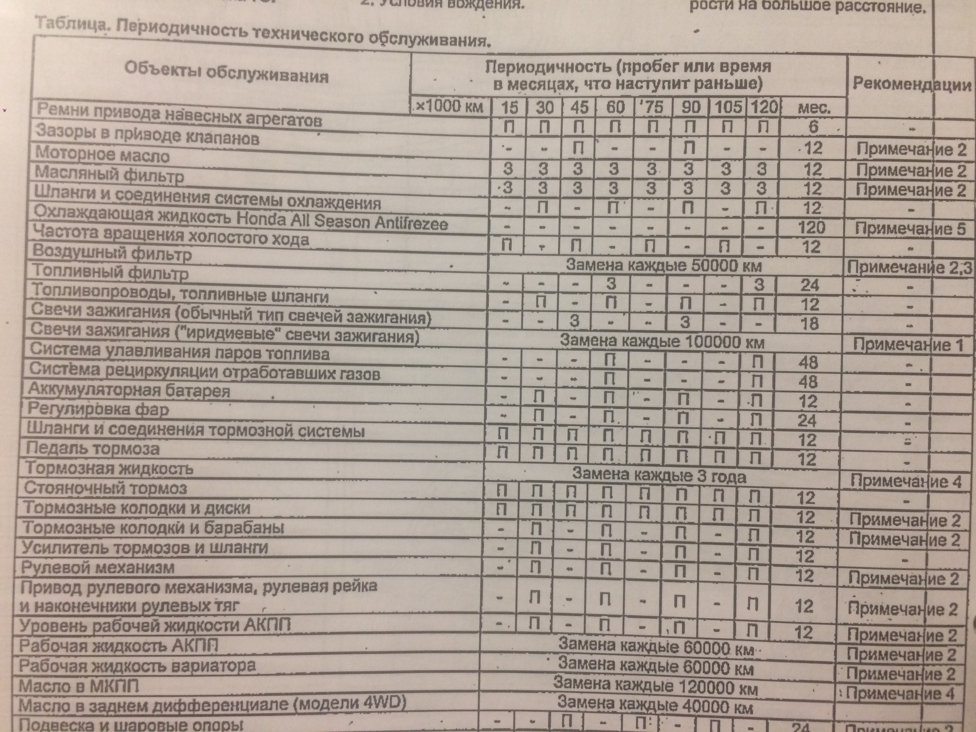 Газ 2705 периодичность то