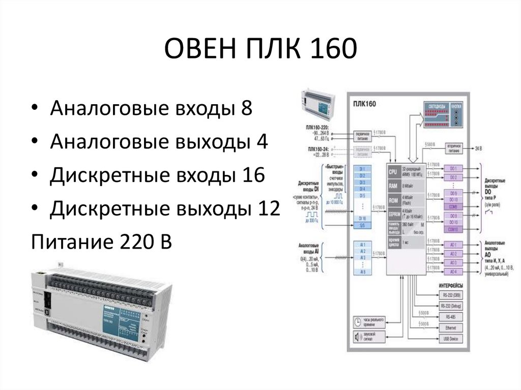 Схема работы плк