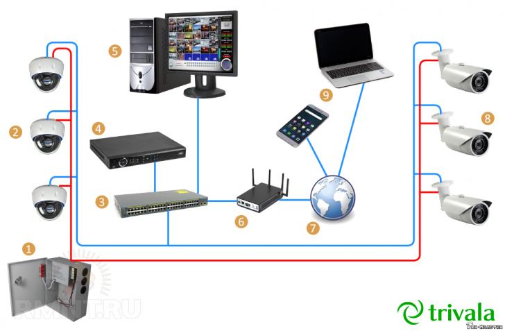 Особенности установки и монтажа систем видеонаблюдения