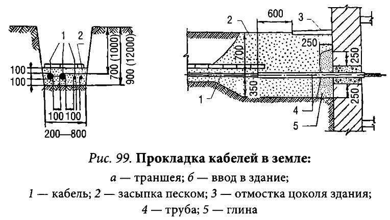 Кабель расстояние. Глубина прокладки кабеля в земле 0.4 кв. Нормы прокладки силового кабеля в грунте. Прокладка кабеля 10 кв в земле нормы траншея. Прокладка кабеля 0.4 кв в траншее.