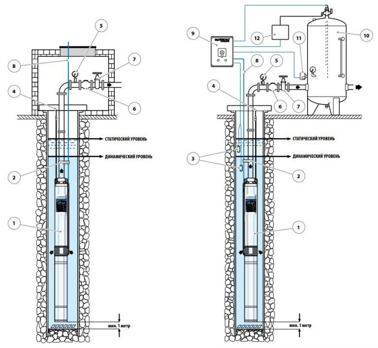 Какое оборудование необходимо для обустройства скважин на воду
