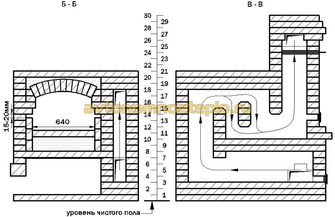 Схема русской печи