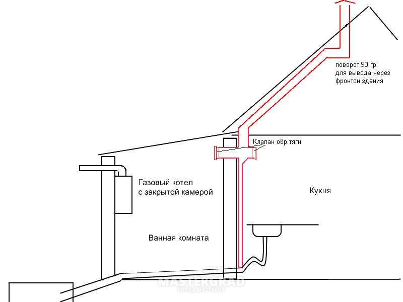 Схема вентиляция для газового котла