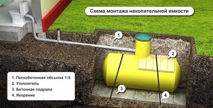 Обустройство локальной канализации на даче: пошаговая инструкция и рекомендации специалистов