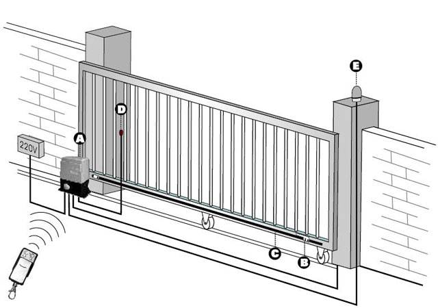 Самостоятельное изготовление секционных ворот с электроприводом