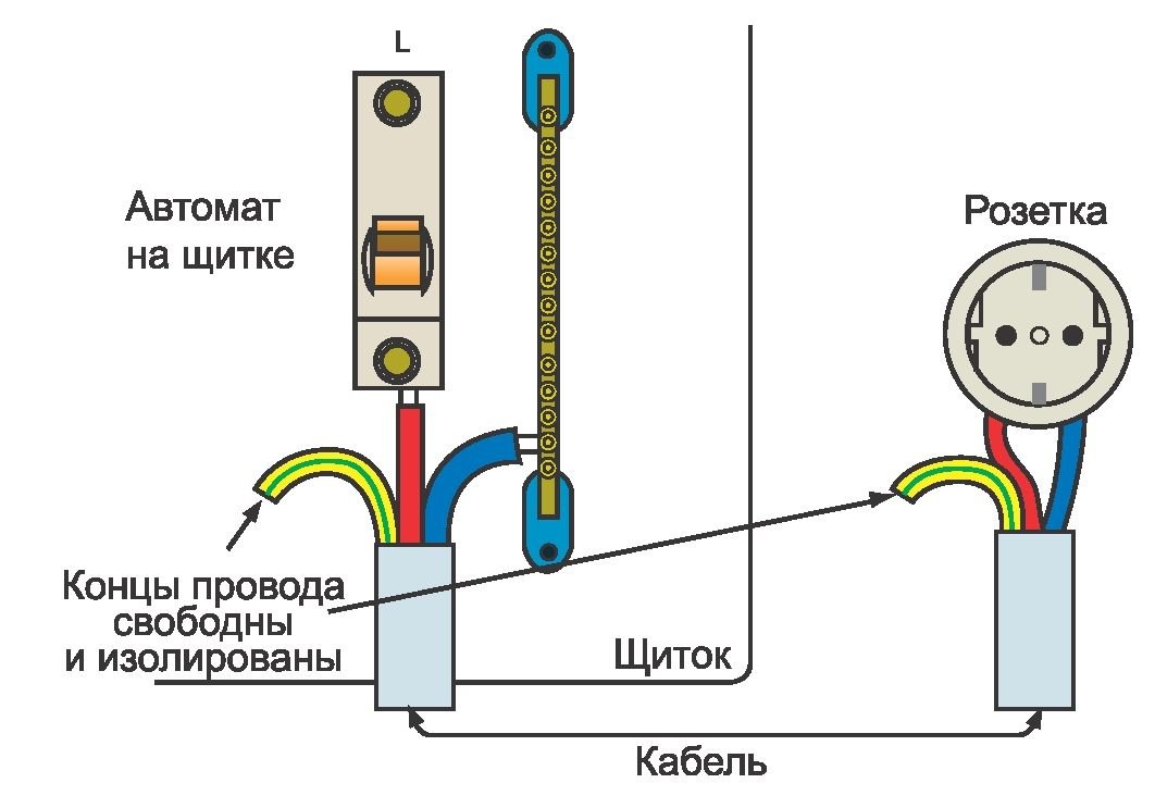 Схема заземления в розетке