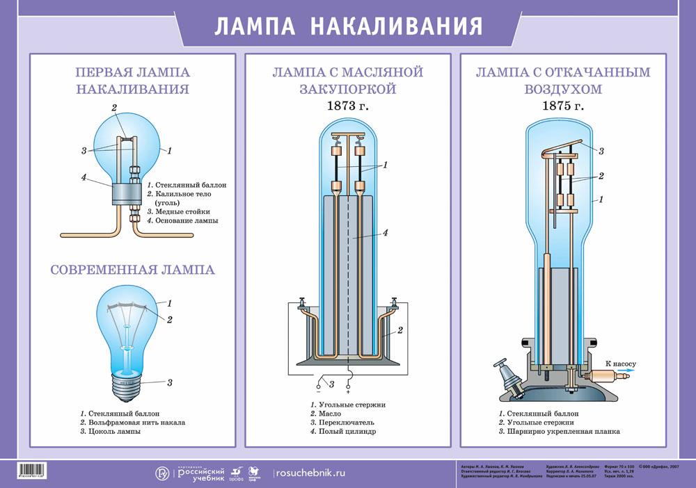 Пользуясь рисунком 87 расскажите как устроена современная лампа накаливания физика