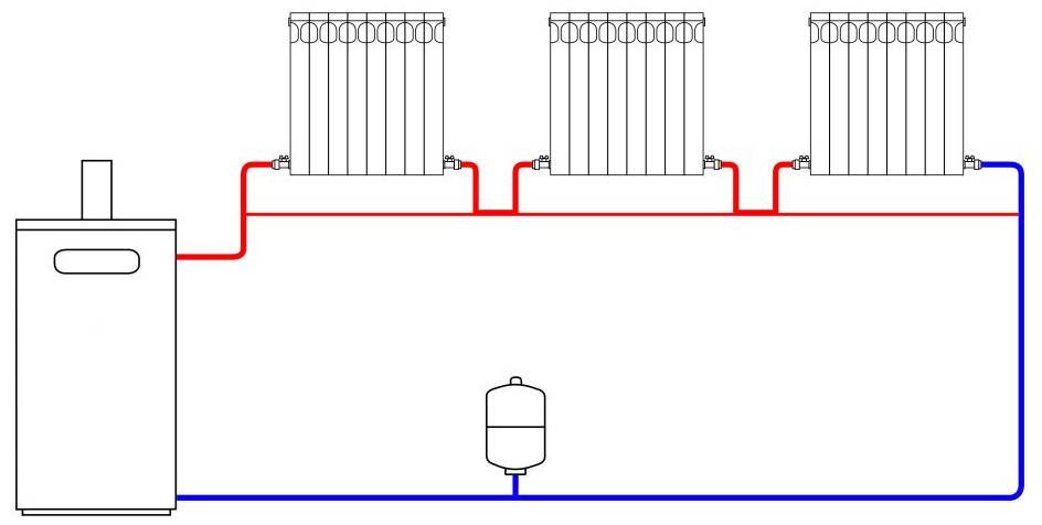 Система подключения однотрубного отопления. Схема отопления ленинградка. Схема подключения батарей ленинградка. Схема подключения отопления ленинградка. Отопления ленинградка отопление схема.