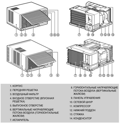 Схема внутреннего блока кондиционера lg