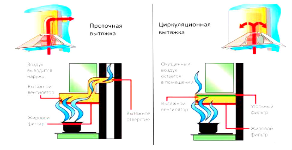 Правила установки угольного фильтра в вытяжку