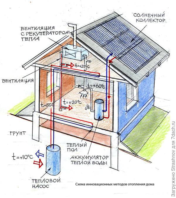 Делаем запуск системы отопления дома в зимнее время: порядок, инструкции и рекомендации