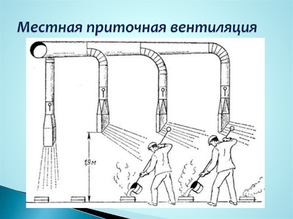 Местная вытяжная вентиляция схема