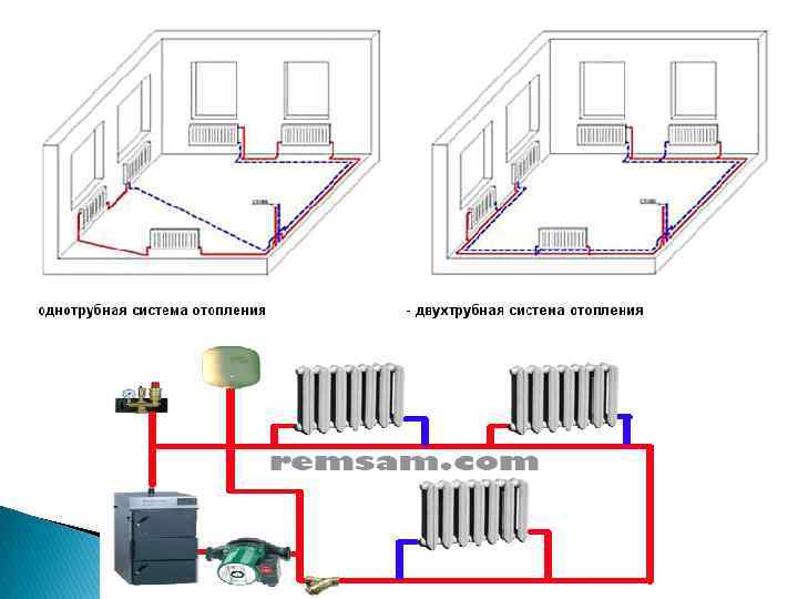 Схема работы однотрубной системы отопления