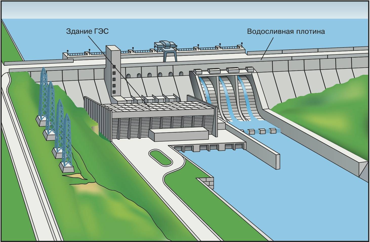Гидротехника дамба плотина ГЭС