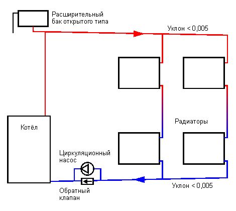 Схема отопления одноэтажного дома с принудительной циркуляцией