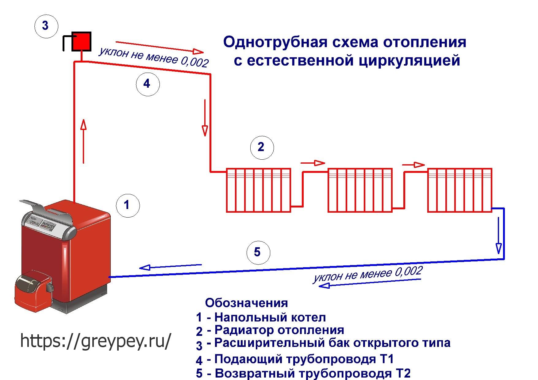 Способы организации отопления частного дома Ленинградкой: описание специфики системы, правила установки