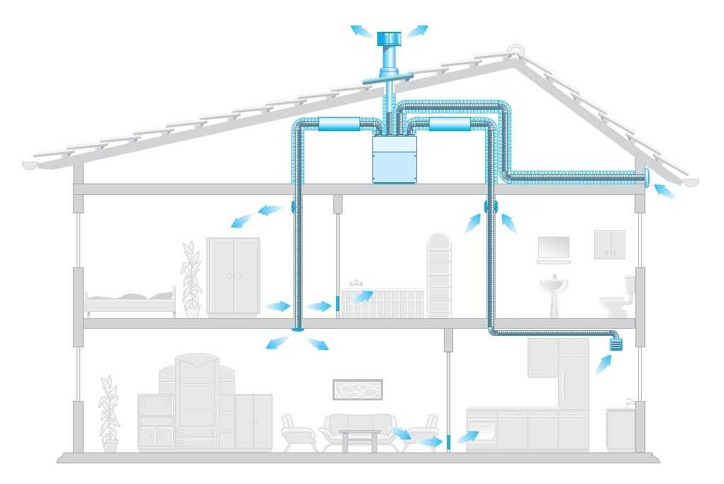 Советы профессионалов по созданию схем приточной и вытяжной вентиляции домов и квартир