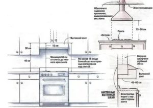 Выбираем размер кухонной вытяжки: высота установки над плитой