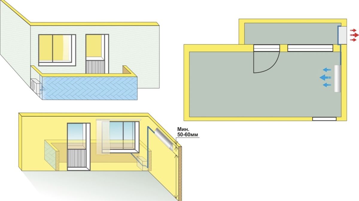 Как правильно расположить кондиционер в комнате схема