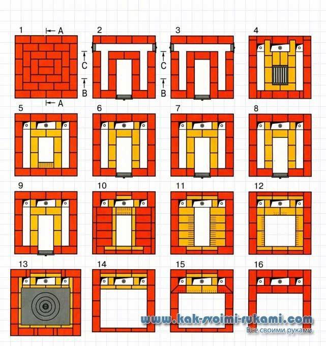 Казан из кирпича порядовка. Кирпичная печь для казана порядовка. Порядовка каминопечи Кузнецова. Печь казан порядовка. Порядовка угловой каминопечи.