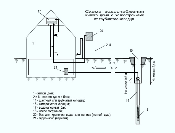 Водопровод на даче из труб пнд своими руками схема